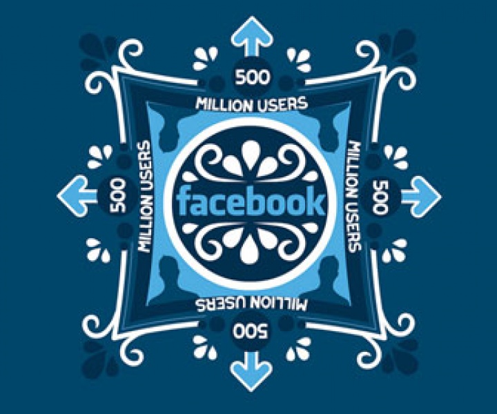 Facebook Reaches 500 Million